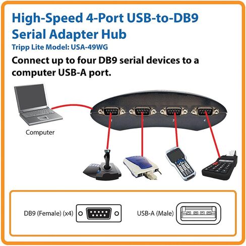 Tripp Lite Keyspan High-Speed 4-Port RS232 Serial DB9 to USB Adapter Hub(USA-49WG) in Saudi Arabia