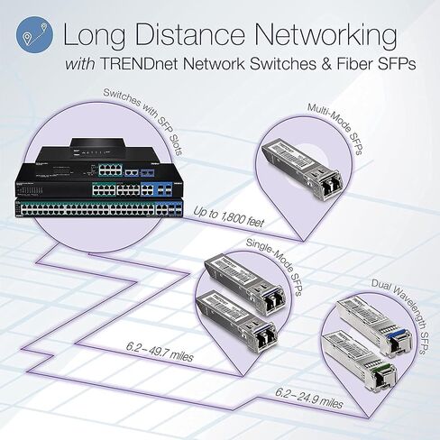 تريند نت وحدة LC أحادية الوضع من SFP إلى RJ45 ذات الطول الموجي المزدوج، TEG-MGBS10D3، يجب إقرانها مع TEG-MGBS10D5 أو وحدة متوافقة، حتى 10 كم (6.2 ميل)، متوافقة مع SFP، حماية مدى الحياة in Saudi Arabia