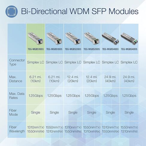 تريند نت وحدة LC أحادية الوضع من SFP إلى RJ45 ذات الطول الموجي المزدوج، TEG-MGBS10D3، يجب إقرانها مع TEG-MGBS10D5 أو وحدة متوافقة، حتى 10 كم (6.2 ميل)، متوافقة مع SFP، حماية مدى الحياة in Saudi Arabia
