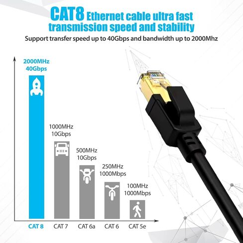 كابل شبكة الإنترنت المحلية Kaisiyuanlin Cat8 Ethernet لكابلات RJ45 عالية السرعة 2000 ميجا هرتز 40 جيجابت في الثانية للألعاب وXbox وPS4 وأجهزة المودم وأجهزة التوجيه - متوافق مع شبكات Cat7/Cat6e/Cat5e - أسود (CAT8-6FT) in Saudi Arabia