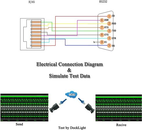 RS232 إلى RJ45، DB9 9-Pin منفذ تسلسلي ذكر إلى RJ45 أنثى Cat5e/6 إيثرنت LAN تمديد محول in Kuwait