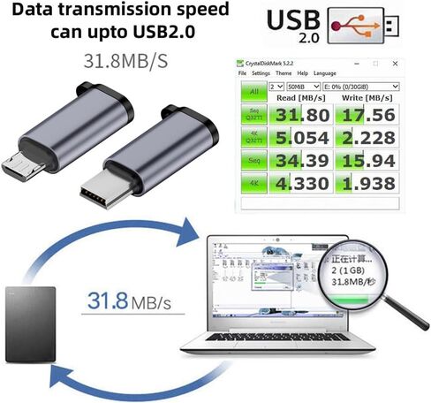 2pcs/lot USB-C USB2.0 Type C Female to Micro Mini USB Male Power Adapter 480Mbps Data with Chain Holes in Kuwait