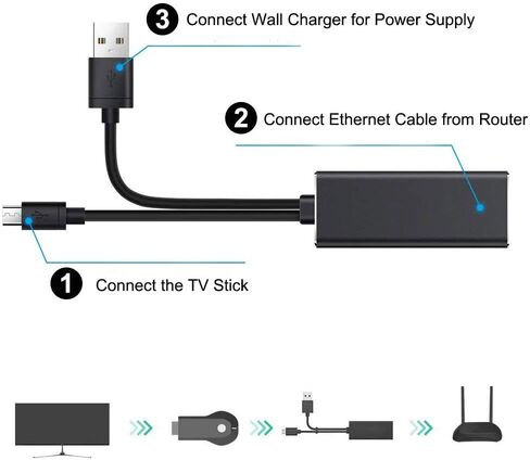 Weixinke Ethernet Adapter for Fire TV Stick (2nd GEN), All-New Fire TV (2017), Chromecast Ultra / 2/1 / Audio, Google Home Mini, USB A to RJ45 100Mbps Network Adapter with Power Supply Cable in Saudi Arabia