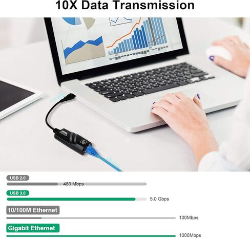 محول USB ايثرنت من هانورد USB 3.0 الى 10/100/1000 جيجابت ايثرنت، محول شبكة LAN RJ45 لاجهزة ماك بوك والكمبيوتر المكتبي واللابتوب مع ويندوز 10/8/7، لينكس، ماك او اس in Kuwait