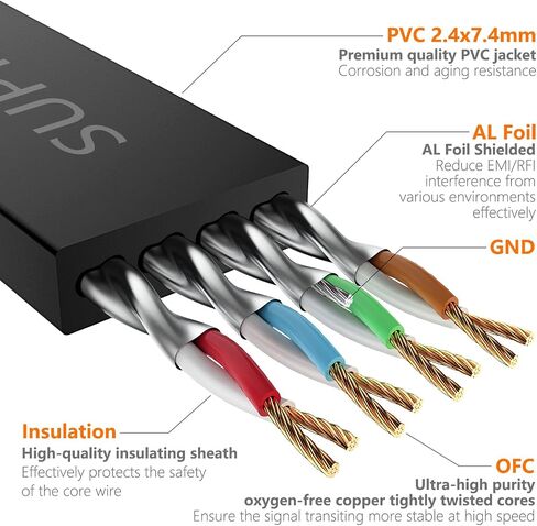 Surplay Cat7 5-Pack 1.5FT Ethernet Cable,Black-10Gbps Network Flat Patch Cord,Shielded & Ground Wire Ultra Slim Gold-Plated RJ45 Cat 7 LAN Line with Cable-Tie for Router,NAS,PC,CAT6A in Saudi Arabia