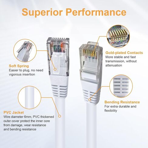 VEECOH Cat 6 كابل إيثرنت 50 قدم/15 متر FTP Cat6 كابل عالي السرعة 1000 ميجابت في الثانية RJ45 محمية شبكة الإنترنت LAN كابل سلك التصحيح للكمبيوتر راوتر مودم PS4 PS3 Xbox Switch Boxes TV، 50 قدم/15 مترًا in Kuwait
