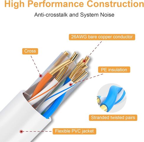 VEECOH Cat 6 كابل إيثرنت 50 قدم/15 متر FTP Cat6 كابل عالي السرعة 1000 ميجابت في الثانية RJ45 محمية شبكة الإنترنت LAN كابل سلك التصحيح للكمبيوتر راوتر مودم PS4 PS3 Xbox Switch Boxes TV، 50 قدم/15 مترًا in Kuwait