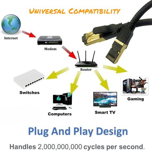كابل إيثرنت Reulin التوصيل والتشغيل، كابل Cat8 LAN، TP، 40G-2 جيجا هرتز RJ45 كابل الشبكة لربط محور جهاز التوجيه المودم مع التلفزيون الذكي، موزع إيثرنت، مفتاح جيجابت، الألعاب، للمنزل والمكتب (19.6 قدم) in Kuwait
