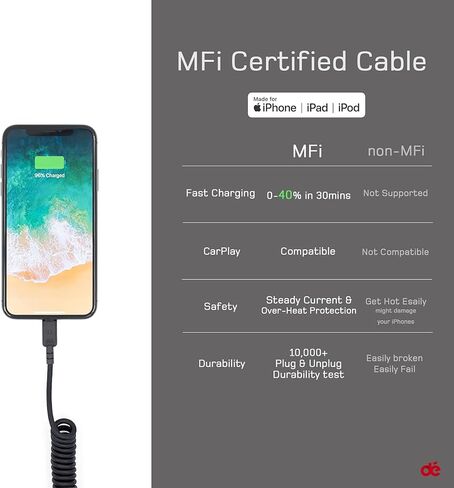 dé كابل Lightning ملفوف، كابل USB إلى Lightning بطول 3.3 أقدام [معتمد من MFi ومتوافق مع CarPlay]، كابل شحن قصير لهاتف iPhone 14 Pro Max/13/12 mini/11 Pro/X/8/SE/iPad in Kuwait