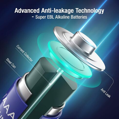 EBL AAA Batteries 28 Pack, 1.5V Triple A Batteries with Long-Lasting Power, High Capacity AAA Alkaline Batteries Leakproof Design for Household and Office Devices in Kuwait