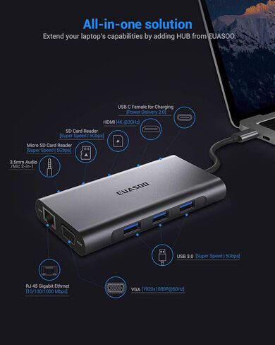 موزع USB C، محطة إرساء، EUASOO 11 في 1 محطة إرساء USB C ثلاثية العرض مع 4K HDMI/1000Mbps Gigabit Ethernet/PD 3.0/4 منافذ USB لأجهزة الكمبيوتر المحمولة MacBook/USB C، MacOS فقط يدعم وضع المرآة in Kuwait