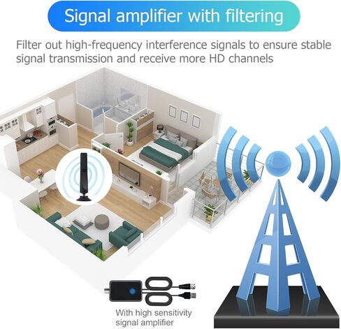هوائي التلفزيون HD هوائي التلفزيون الرقمي طويل المدى 450+ ميل، يدعم استقبال 360 درجة 8K 4K 1080p للتلفزيون الذكي، معزز إشارة مكبر الصوت للقنوات المحلية - كابل Coax HDTV بطول 16.4 قدم 2023 مطور in Kuwait