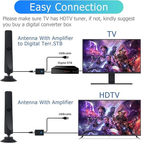 هوائي التلفزيون HD هوائي التلفزيون الرقمي طويل المدى 450+ ميل، يدعم استقبال 360 درجة 8K 4K 1080p للتلفزيون الذكي، معزز إشارة مكبر الصوت للقنوات المحلية - كابل Coax HDTV بطول 16.4 قدم 2023 مطور in Kuwait