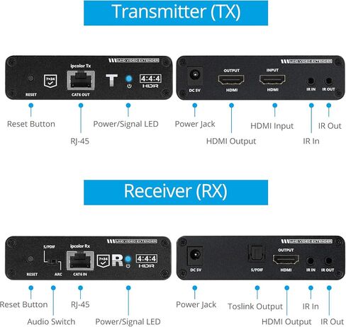 gofanco 4K HDMI Extender Balun Over CAT6/7 Ethernet Cable – Cascadable (10 RXs), Loopout on TX, 230ft (70m) at 4K @60Hz, HDR, 18Gbps, HDCP 2.2, Dual IR, Toslink Audio, Low Latency (HD20Ext-Cas) in Kuwait