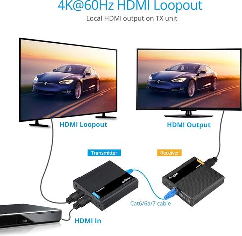 gofanco 4K HDMI Extender Balun Over CAT6/7 Ethernet Cable – Cascadable (10 RXs), Loopout on TX, 230ft (70m) at 4K @60Hz, HDR, 18Gbps, HDCP 2.2, Dual IR, Toslink Audio, Low Latency (HD20Ext-Cas) in Kuwait