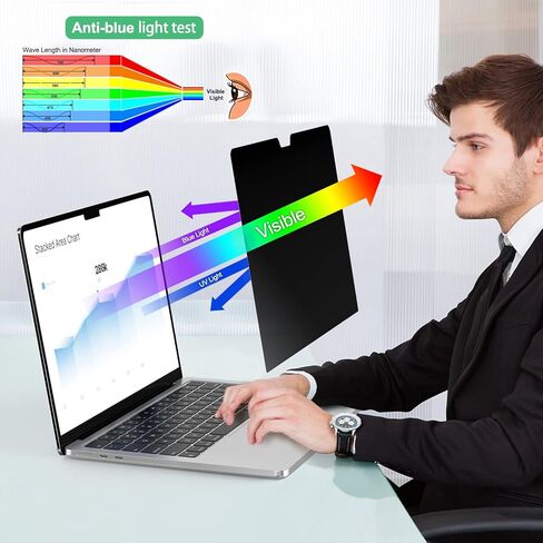 ديجيماكس شاشة خصوصية ماك بوك برو 14 انش (2021-2023، M1، M2، الموديل: A2442، A2779) شاشة فلتر خصوصية مغناطيسية قابلة للازالة مضادة للوهج والضوء الازرق لحماية الخصوصية لجهاز ماك برو 14.2 انش in Kuwait