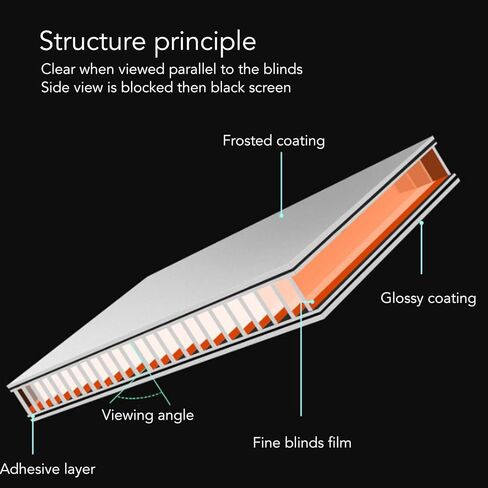 واقي شاشة للتعليق من الكمبيوتر الشخصي مقاس 27 بوصة من ASHATA، فلتر ممتاز مضاد للضوء الأزرق، حماية من الأشعة فوق البنفسجية، حماية للعين، سهل التركيب، لوحة حماية للشاشة تحجب الضوء الأزرق in Kuwait