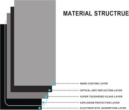 واقي شاشة متوافق مع 2023 2024 Kia ​​Telluride 12.3 بوصة شاشات بانورامية مزدوجة، مقاومة للصدمات بصلابة 9H، واقي شاشة من الزجاج المقسى لـ 2024 Telluride in Kuwait