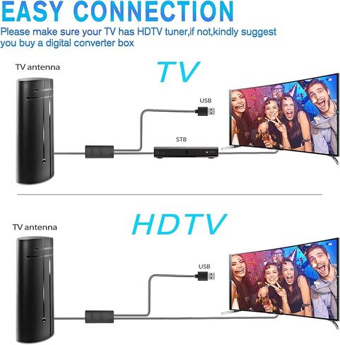 Amplified Indoor Digital Tv Antenna – Powerful Best Amplifier Signal Booster Long Range Support 8K 4K Full HD Smart and Older Tvs with 14ft Coaxial Cable (PF5004) in Kuwait