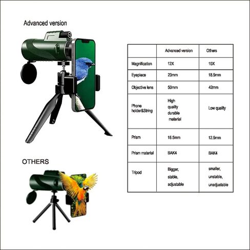 تلسكوب أحادي العين عالي القوة 12 × 50 محول ثلاثي القوائم للهواتف الذكية وحزام يد مقاوم للماء والضباب BAK-4 منشور FMC HD نطاق أحادي العين لمشاهدة الطيور والصيد والتخييم والمشي لمسافات طويلة والسفر in Kuwait
