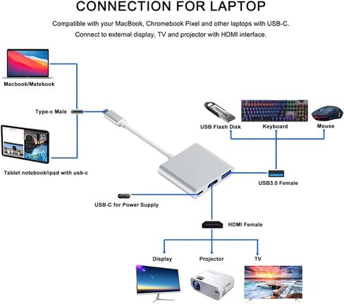 محول Zhpamax USB C إلى HDMI، محول فيديو 4K مع منفذ شحن USB 3.0 ونوع C، محول USB-C رقمي AV متعدد المنافذ لأجهزة Mac وأجهزة USB من النوع C in Kuwait