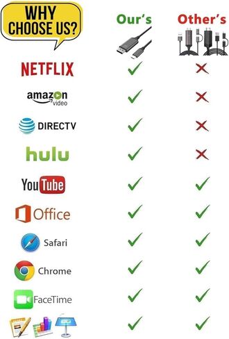 USB C to Displayport Cable -Thunderbolt USBC Display Port Adapter 4K 60Hz DP Cord for MacBook Surface Dell HP Laptop Android Phone Device Samsung Galaxy S22 S21 S20 S10 S9 Note 20 10 Dex to Monitor TV in Kuwait