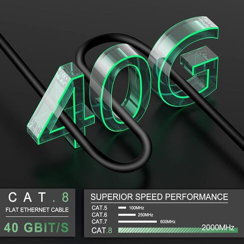 كابل إيثرنت Cat 8 بطول 15 قدمًا، سرعة عالية 40 جيجابت في الثانية 2000 ميجا هرتز محمي 28AWG Cat8 كابل شبكة LAN مع موصل RJ45 مطلي بالذهب، خارجي وداخلي، مقاوم للأشعة فوق البنفسجية لجهاز التوجيه/الألعاب/الكمبيوتر/المودم in Kuwait