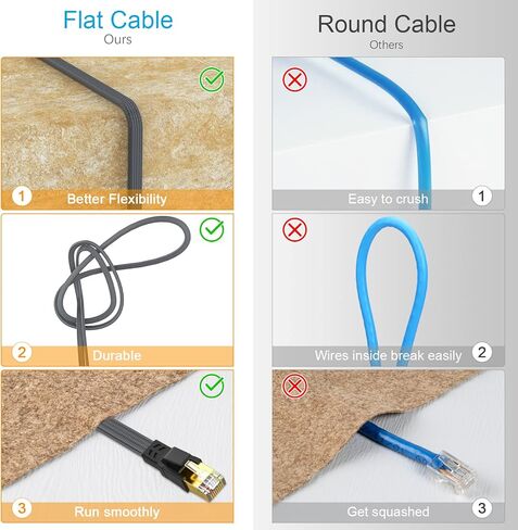 كابل إيثرنت Cat 8 بطول 6 أقدام، سلك تصحيح شبكة Cat 8 LAN عالي التحمل 26AWG، كابل شبكة مسطح عالي السرعة، سلك إنترنت 40 جيجابت في الثانية 2000 ميجا هرتز مع موصل RJ45 مطلي بالذهب للمودم/جهاز التوجيه/الألعاب/الكمبيوتر الشخصي والمزيد in Kuwait