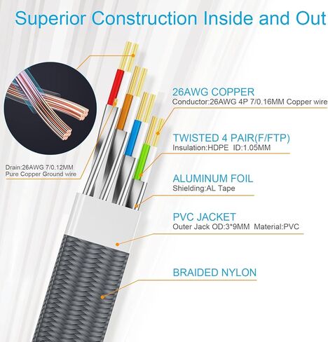 كابل إيثرنت Cat 8 بطول 6 أقدام، سلك تصحيح شبكة Cat 8 LAN عالي التحمل 26AWG، كابل شبكة مسطح عالي السرعة، سلك إنترنت 40 جيجابت في الثانية 2000 ميجا هرتز مع موصل RJ45 مطلي بالذهب للمودم/جهاز التوجيه/الألعاب/الكمبيوتر الشخصي والمزيد in Kuwait