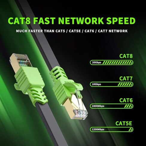 كابل إيثرنت CAT 8 بطول 65 قدمًا، كابل شبكة LAN مسطح عالي السرعة 26AWG تصحيح 40 جيجابت في الثانية، 2000 ميجا هرتز مع موصل RJ45 مطلي بالذهب لجهاز التوجيه والمودم والكمبيوتر الشخصي والمحولات والمحور والكمبيوتر المحمول والألعاب وXbox in Kuwait