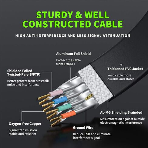 كابل إيثرنت CAT 8 بطول 65 قدمًا، كابل شبكة LAN مسطح عالي السرعة 26AWG تصحيح 40 جيجابت في الثانية، 2000 ميجا هرتز مع موصل RJ45 مطلي بالذهب لجهاز التوجيه والمودم والكمبيوتر الشخصي والمحولات والمحور والكمبيوتر المحمول والألعاب وXbox in Kuwait