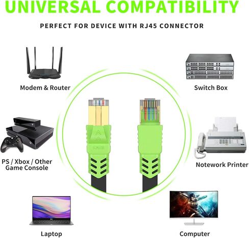 كابل إيثرنت CAT 8 بطول 65 قدمًا، كابل شبكة LAN مسطح عالي السرعة 26AWG تصحيح 40 جيجابت في الثانية، 2000 ميجا هرتز مع موصل RJ45 مطلي بالذهب لجهاز التوجيه والمودم والكمبيوتر الشخصي والمحولات والمحور والكمبيوتر المحمول والألعاب وXbox in Kuwait
