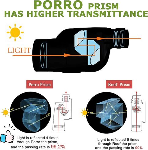 Sunhe 13x50 تلسكوب أحادي العين عالي القوة مع منشور BAK4، عدسة FMC، مقبض، موصل ثلاثي القوائم لمشاهدة الطيور والصيد والمشي لمسافات طويلة والتخييم والسفر (المعايرة) in Kuwait