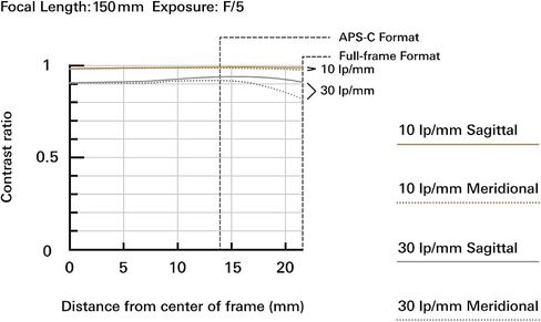 Tamron 150-500mm f/5-6.7 Di III VC VXD Lens for Full Frame Sony Mirrorless Camera (Renewed) in Saudi Arabia