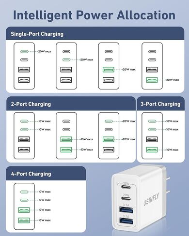 USB C Charger Block, 40W 4-Port iPhone 15 Charger Block, Dual Port USB-C Fast Power Adapter + Double USB Cube Wall Plug Charging Block for iPhone 15 14 13 12 11 Pro Max Plus XS X, iPad, Samsung, Pixel in Kuwait