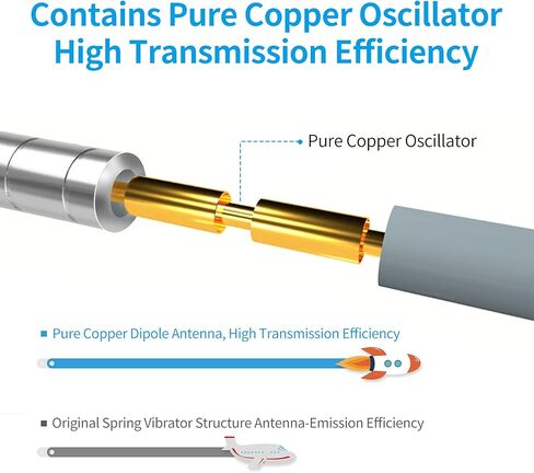 Nelawya 5.8dBi LoRa Antenna N Type Male LoRawan Antenna لـ RAK MNTD V2 Nebra Bobcat Sensecap هليوم Hotspot Miners رمادي in Kuwait