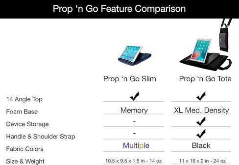 بروب آند غو سليم - وسادة آيباد مع زاوية تحكم قابلة للتعديل لأجهزة آيباد إير، آيباد ميني، آي باد برو، ايفون، تابلت، قارئ إلكتروني، والمزيد (بولكا دوت) in Kuwait