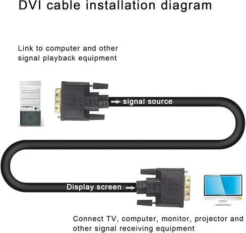 QIUCABLE DVI to DVI Cable 6Ft - DVI-D (24+1) Dual Link Male to Male Adapter Cable, Gold Plated Digital Video Extension Cord, Support 2560x1600 for Gaming, DVD, Computer, TV and Projector, Black PVC in Kuwait