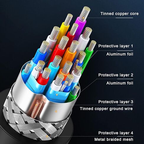 QIUCABLE DVI to DVI Cable 6Ft - DVI-D (24+1) Dual Link Male to Male Adapter Cable, Gold Plated Digital Video Extension Cord, Support 2560x1600 for Gaming, DVD, Computer, TV and Projector, Black PVC in Kuwait