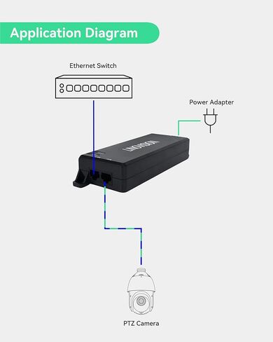 LINOVISION Gigabit 90W POE Injector, IEEE 802.3af/at/bt POE Injector, Single Port PoE++ Injector, 10/100/1000Mbps Hi-POE Midspan, POE Power Injector for PTZ Camera, VoIP Phone in Kuwait
