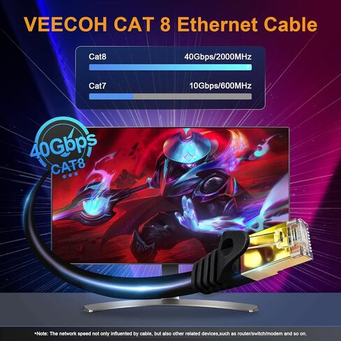 كابل إيثرنت Cat 8 بطول 10 أقدام/3 أمتار، 5 حزم، كابل إنترنت VEECOH Cat8 فائق السرعة 40 جيجابت في الثانية 2000 ميجا هرتز، سلك تصحيح كابل شبكة LAN محمية 26AWG SFTP مع RJ45 مطلي بالذهب لمودم راوتر الألعاب، BK/W/Y/G/P in Kuwait