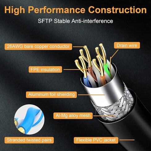 كابل إيثرنت Cat 8 بطول 10 أقدام/3 أمتار، 5 حزم، كابل إنترنت VEECOH Cat8 فائق السرعة 40 جيجابت في الثانية 2000 ميجا هرتز، سلك تصحيح كابل شبكة LAN محمية 26AWG SFTP مع RJ45 مطلي بالذهب لمودم راوتر الألعاب، BK/W/Y/G/P in Kuwait