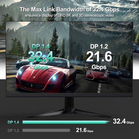 كابل VoroDcip DisplayPort 1.4، كابل 8K 6.6FT DP 32.4 جيجابت في الثانية 8K@60هرتز، 4K@144هرتز، 2K@240هرتز يدعم منفذ عرض FreeSync G-Sync HDR10 لبطاقة رسومات شاشة الألعاب in Kuwait