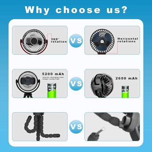 Stroller Fan Battery Operated, Portable Fan Car Seat Baby Fan with Flexible Tripod,3 Speeds Rechargeable Clip on Fan,USB Mini Small Personal Fan for Crib Treadmill Camping and Trave in Kuwait
