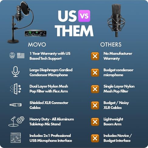 Movo PodPakT Universal Cardioid Condenser Microphone Kit with MDX-1 2x2 Audio Interface with Tabletop Mic Stand - Podcast Equipment Set for YouTube, Podcast, Streaming in Saudi Arabia