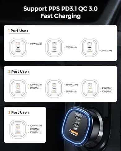 اوتاو شاحن سيارة USB C 165 واط، محول شحن سريع 3 منافذ PD3.1 140 واط بي بي اس 45 واط + بي دي 35 واط بي بي اس 25 واط + USB 30 واط نوع C شاحن جوال للسيارة لايفون 15 14 13 12 برو ماكس بلس، سامسونج، ايباد in Kuwait