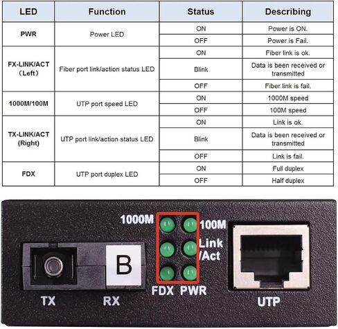 محول وسائط Wiitek 10/100/1000M من الألياف Ethernet، 10/100/1000Base-T/TX RJ45 إلى 1000Base-FX Gigabit Bridge Converter، ثنائي SC، وضع فردي، 1310 نانومتر حتى 20 كم in Kuwait