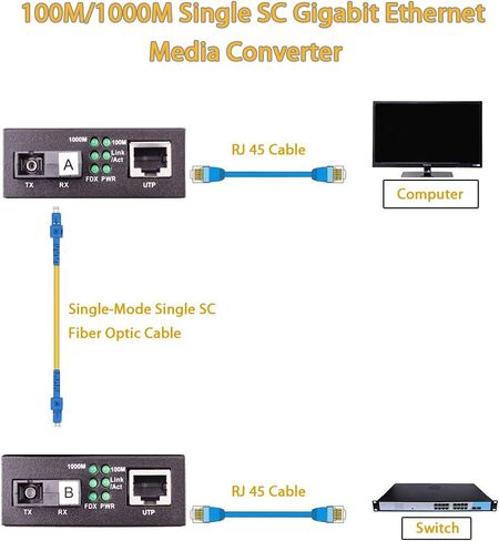 محول وسائط Wiitek 10/100/1000M من الألياف Ethernet، 10/100/1000Base-T/TX RJ45 إلى 1000Base-FX Gigabit Bridge Converter، ثنائي SC، وضع فردي، 1310 نانومتر حتى 20 كم in Kuwait
