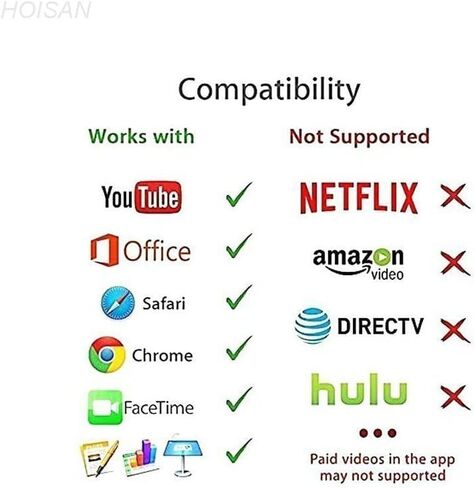 [معتمد من MFI] محول إضاءة إلى HDMI للهاتف بالتلفزيون ، متوافق مع iPhone ، iPad ، Sync Screen Connector Direct Connect on HD TV/شاشة/جهاز عرض لا تحتاج إلى مصدر طاقة (4.9FT) أبيض in Kuwait