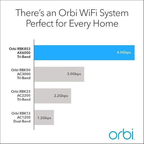 Netgear - نظام واي فاي شبكي ثلاثي الموجات Orbi AX6000 (3 عبوات) RBK853-100NAR (متجدد) in Kuwait